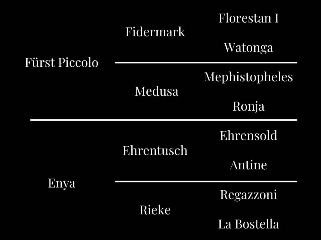 Pedigree of a horse