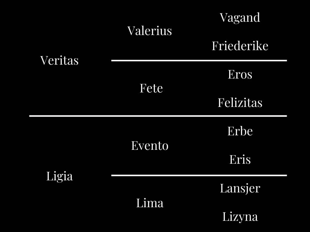Pedigree of a horse