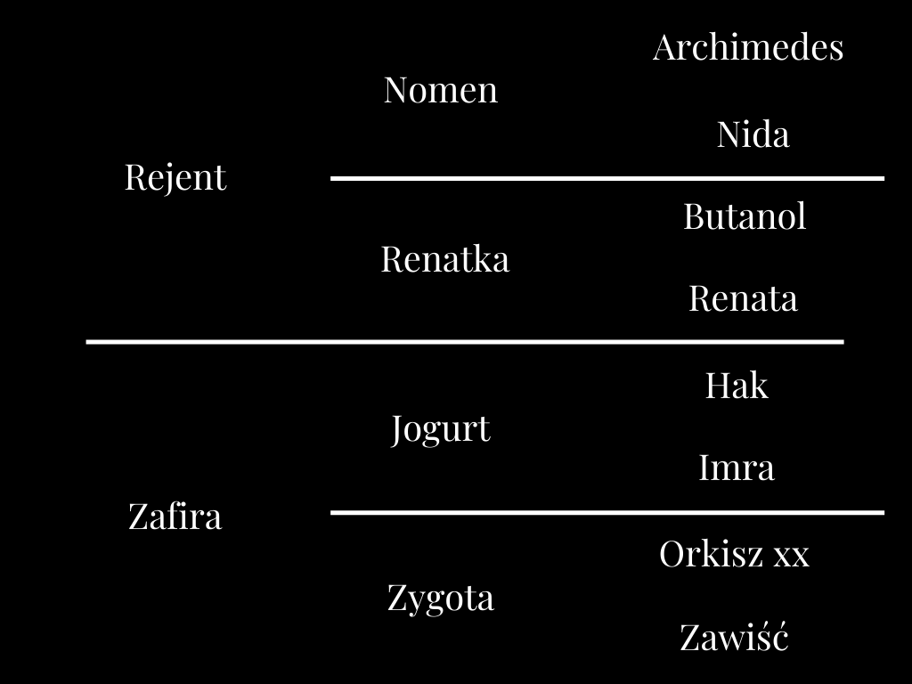 Pedigree of a horse